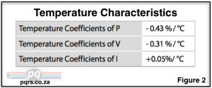 Temperature characterisitics