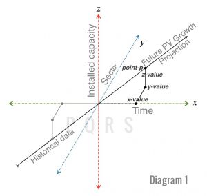 Vector Methodology | P Q R S