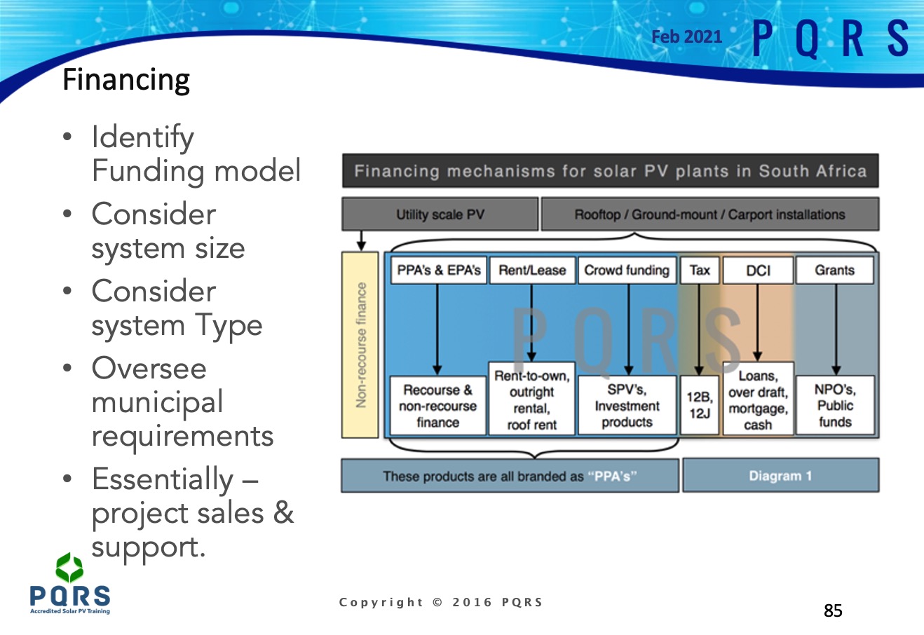 A Slide showing most of the financing models applied with solar PV systems in South Africa